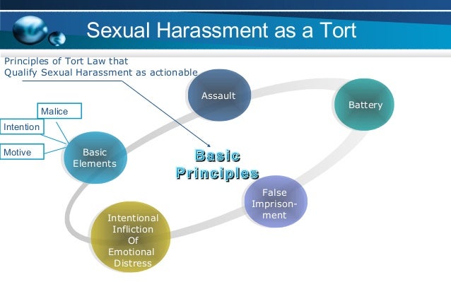 key elements sexual harassement Final jeopardy teen tournament